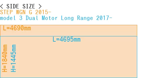 #STEP WGN G 2015- + model 3 Dual Motor Long Range 2017-